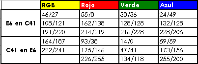 Procesos Cruzados