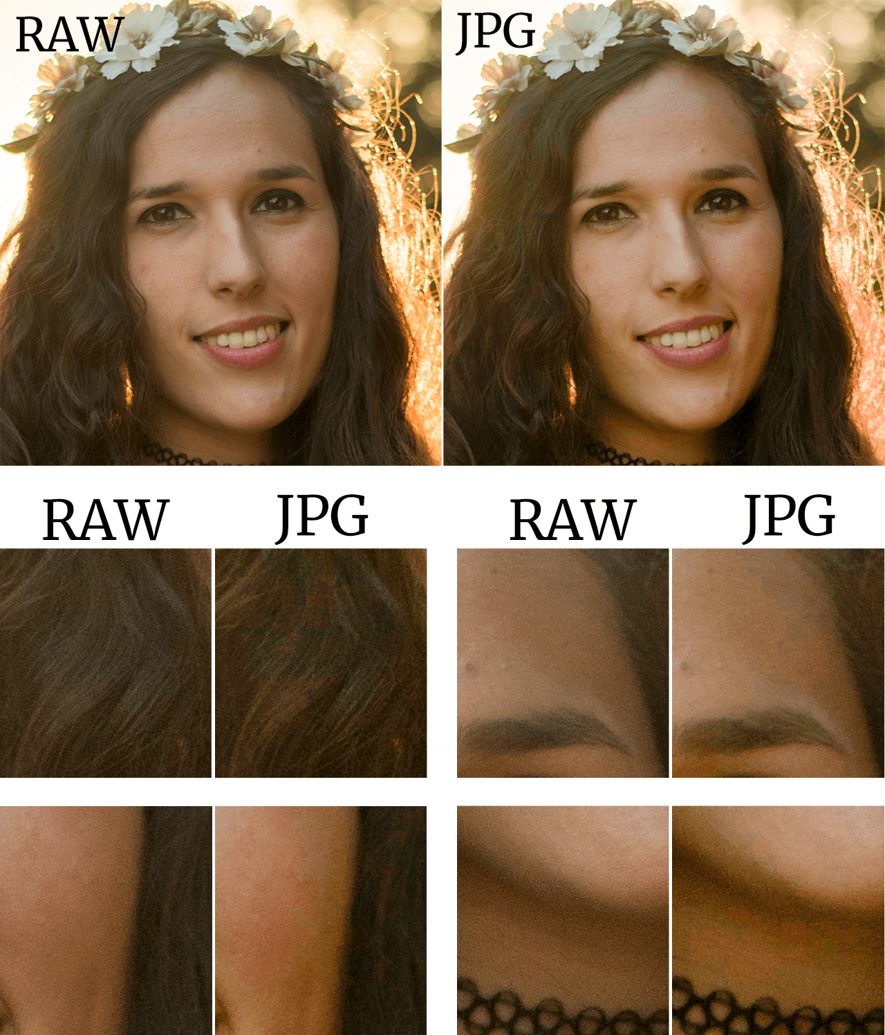 Почему raw. Raw Формат изображения. Raw vs jpeg. Разница между jpeg и Raw. Сравнение рав и джипег.